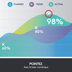 LOGITECH SPOTLIGHT Pointer PRESENTER Grijs