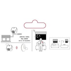 3 Module für Fensterläden