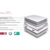 Boxspring- und Matratzenset - NEW YORK - 160 x 200 - Federn - Lattenro