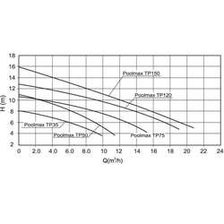 Poolmax Pump Pool TP35 - 0.35cv