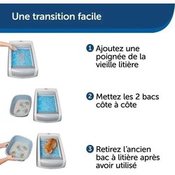 PETSAFE - Deckel + Streu - AUTO SCOOPFREE 1.5