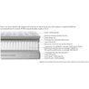 SIMMONS - SW3-Federkernmatratze + SW-Untergestell-Set - 140x190 cm - T