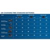 Basic Set 2 GBA 12V 2.0AH + Gal 12V -40 Batterien in Kartonbox - Bosch
