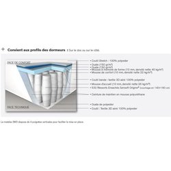 Ensemble matelas sommier 160 x 200 SIMMONS Hauteur 25 cm - Ressorts en