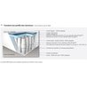 Matratzenset 160x200 + Boxspring - Taschenfedern - 25 cm - SW3