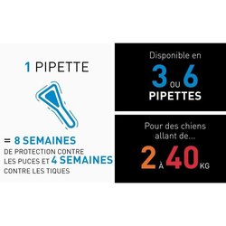 FRONTLINE Spot On dog 10-20kg - 6 pipette
