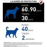 FRONTLINE Spray - Anti-flea and anti-tick for dogs and cats - 250 ml