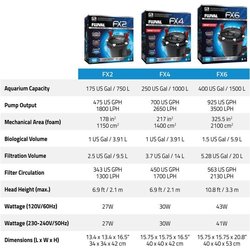 Buitenfilter voor aquarium - FLUVAL - FX4 - 1000L