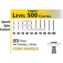 Persson 500 Kork Set