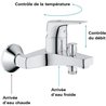 GROHE - Miscelatore monocomando vasca/doccia