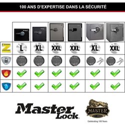 MASTER LOCK 33.6L Elektronischer Kombinationssicherheitssafe Feuerfest