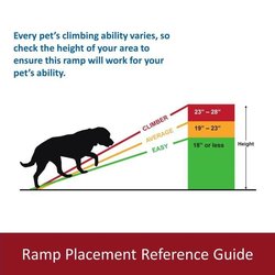 Rampe für Tiere