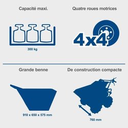 DP3000 Kippmulde Scheppach