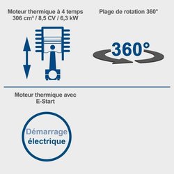 DP3000 Kippmulde Scheppach