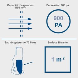 75L Workshop aspirapolvere - DC500 - Scheppach