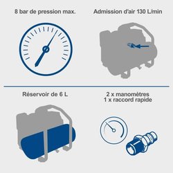Compressore a batteria con kit di avviamento da 2Ah + batteria da 2Ah 