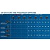Set batteria Bosch Professional ProCORE 18V 4.0Ah + caricabatterie GAL